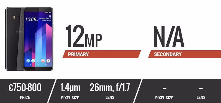 Đặt lên bàn cân camera của 10 smartphone hàng đầu hiện nay ảnh 10