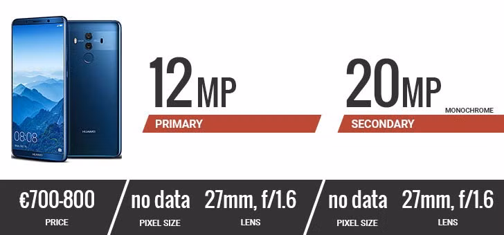 Đặt lên bàn cân camera của 10 smartphone hàng đầu hiện nay ảnh 8