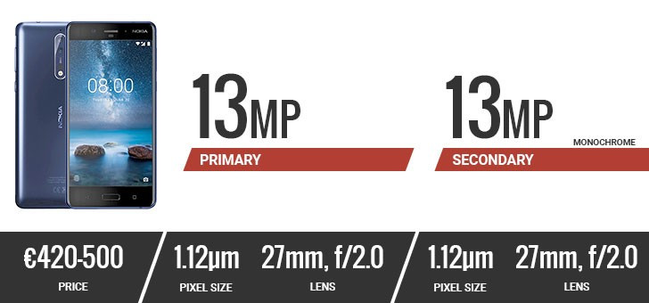 Đặt lên bàn cân camera của 10 smartphone hàng đầu hiện nay ảnh 12