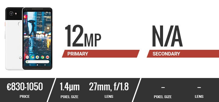 Đặt lên bàn cân camera của 10 smartphone hàng đầu hiện nay ảnh 1