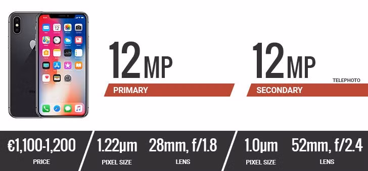 Đặt lên bàn cân camera của 10 smartphone hàng đầu hiện nay ảnh 7