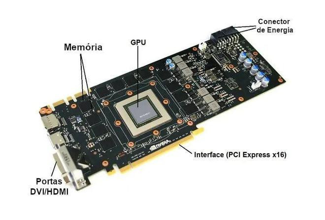 GPU là thành phần rất quan trọng của máy tính (Ảnh: DAT).