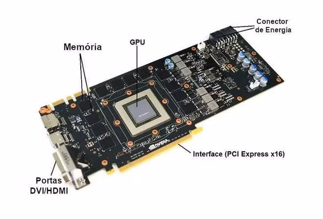 GPU là thành phần rất quan trọng của máy tính (Ảnh: DAT).