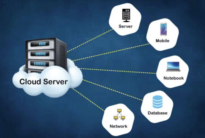 Vai trò rất quan trọng của đám mây trong kỉ nguyên công nghệ.