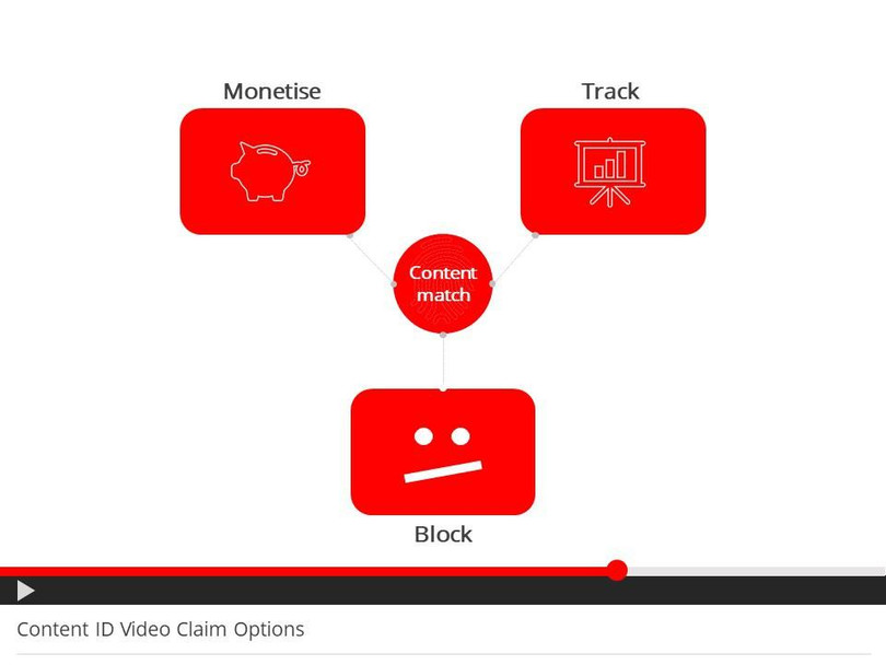 Khi bị khiếu nại bản quyền, người tạo video có thể bị khóa kênh, mất doanh thu hoặc lượt xem vào chủ sở hữu bản quyền. Ảnh: Ustels. Khi bị khiếu nại bản quyền, người tạo video có thể bị khóa kênh, mất doanh thu hoặc lượt xem vào chủ sở hữu bản quyền. Ảnh: Ustels.