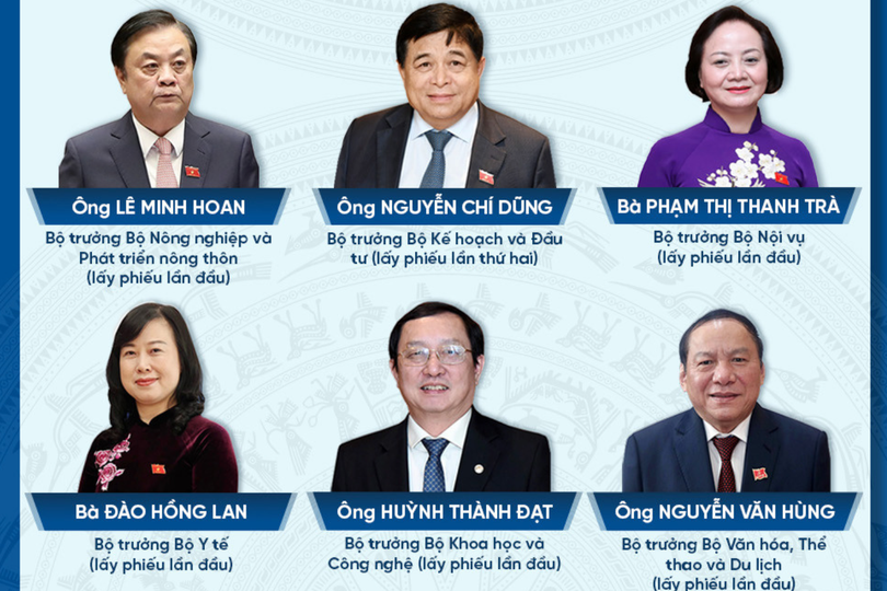 Khối Chính phủ có 23 người được lấy phiếu tín nhiệm.