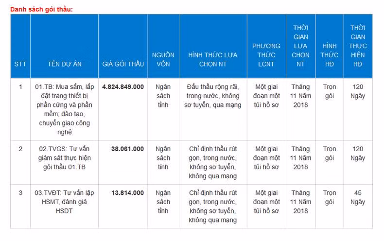 Dự án Mua sắm trang thiết bị, nâng cấp Báo Hà Tĩnh điện tử