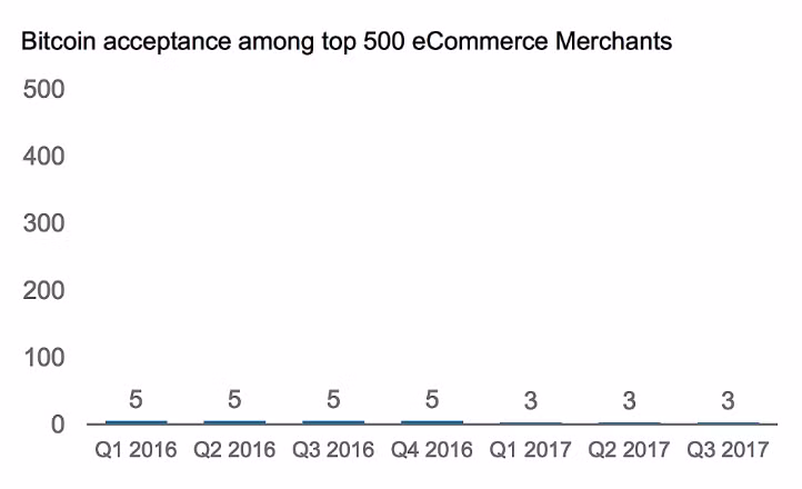 Morgan Stanley: giá trị thực của Bitcoin là 0 USD! ảnh 1