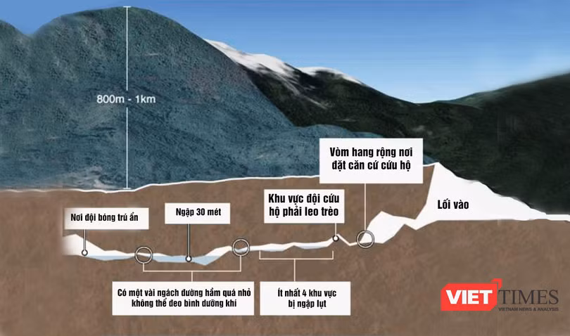 Địa đồ khu vực cứu hộ đội bóng thiếu niên Thái Lan