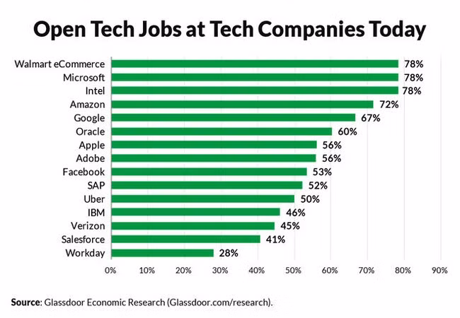 Ảnh Glassdoor Ảnh Glassdoor