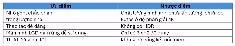 uu nhuoc diem gopro hero.jpg