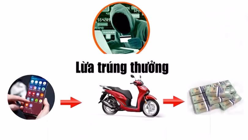 Cách nhận diện chiêu trò lừa đảo trúng thưởng qua mạng