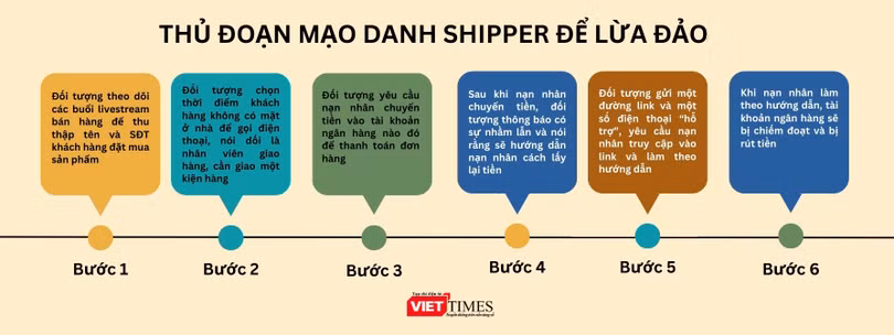 thu doan gia mao shipper.jpg