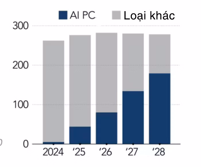 tham nhap AI PC.jpg