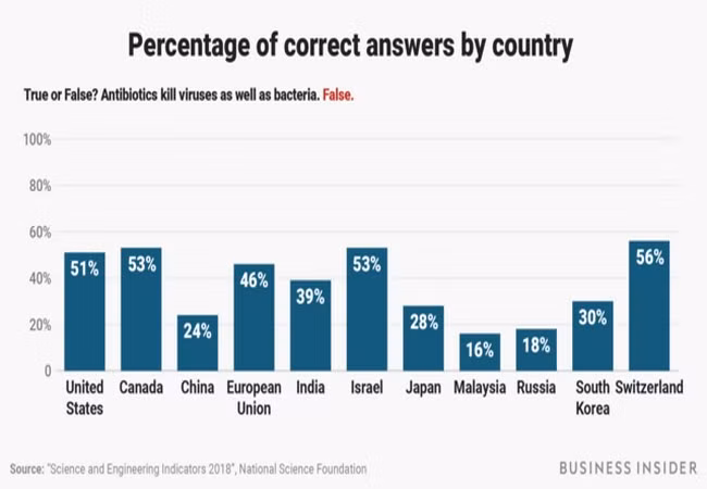 Ảnh Business Insider