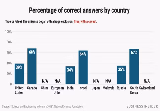 Ảnh Business Insider