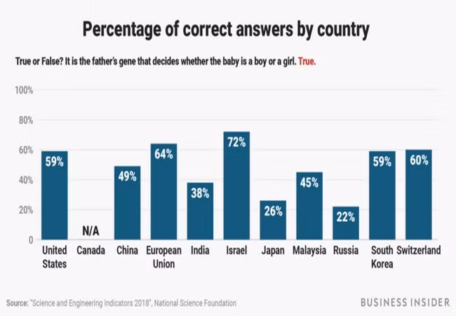 Ảnh Business Insider