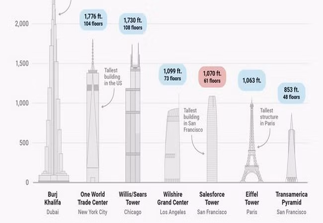 Ảnh Business Insider Ảnh Business Insider
