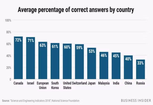 Ảnh Business Insider
