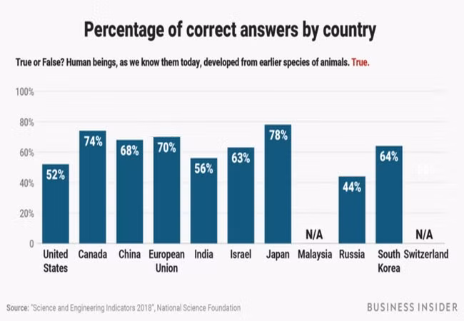 Ảnh Business Insider