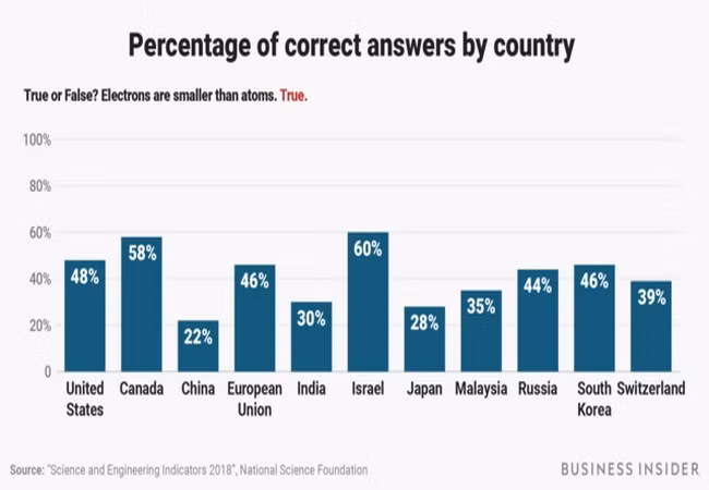 Ảnh Business Insider