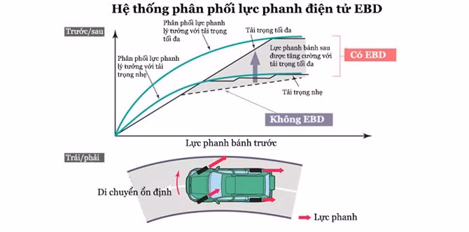 Giải mã các hệ thống an toàn trên ô tô ảnh 3 Giải mã các hệ thống an toàn trên ô tô ảnh 3