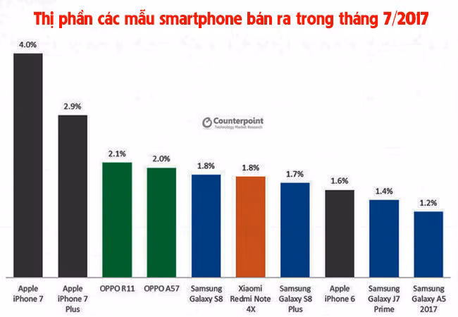 Huawei vừa soán ngôi Apple! ảnh 2