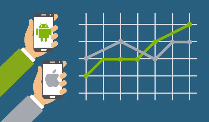 Android đang chiếm ưu thế trước iOS tại một số thị trường lớn (ảnh: ScienceSoft)