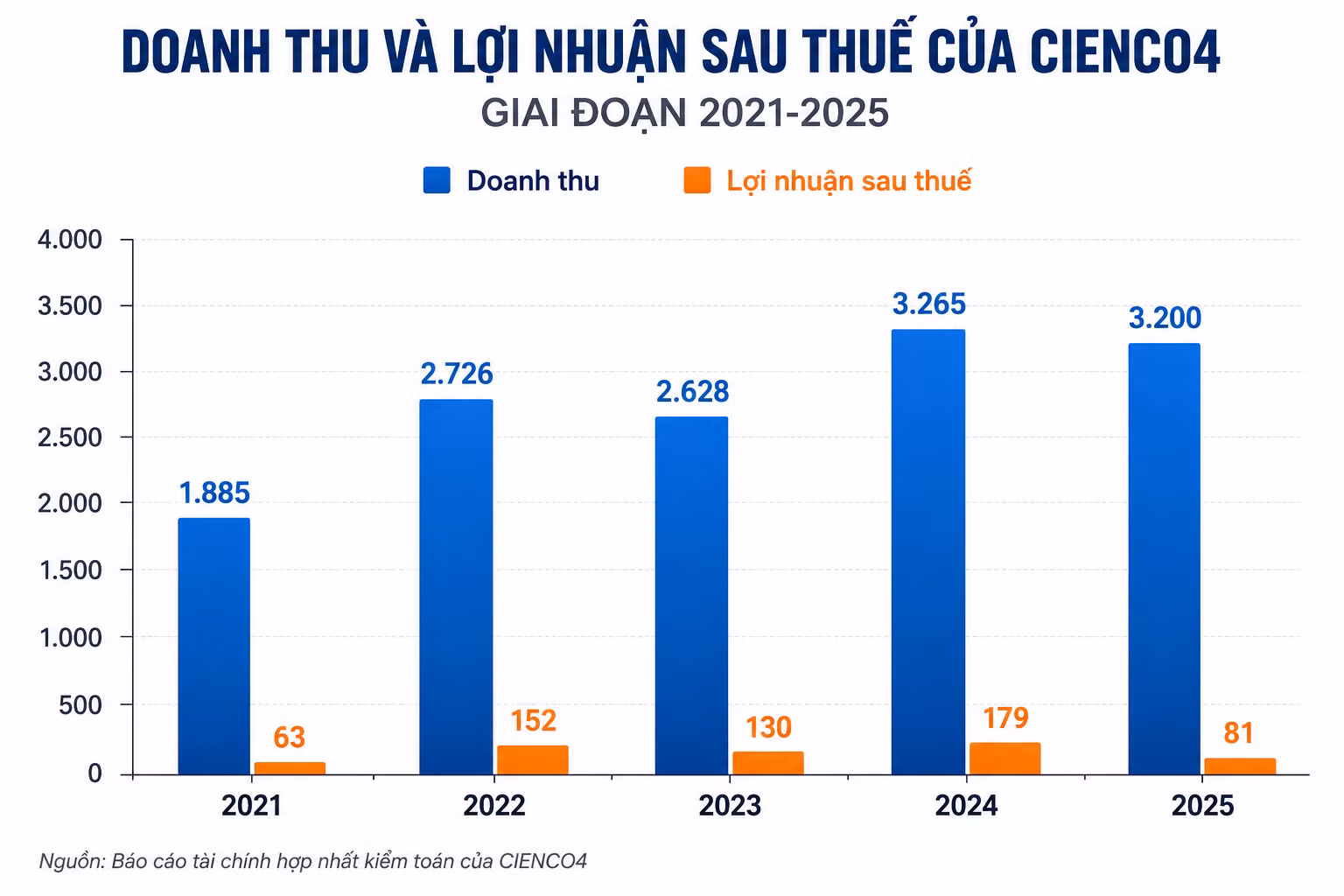 tinh-hinh-kinh-doanh-cineco4.png