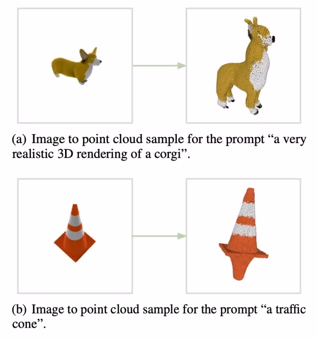 Các trường hợp lỗi của Point-E. Ảnh OpenAI Các trường hợp lỗi của Point-E. Ảnh OpenAI
