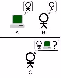 CAPTCHA là gì? Nó hoạt động như thế nào? ảnh 2 CAPTCHA là gì? Nó hoạt động như thế nào? ảnh 2