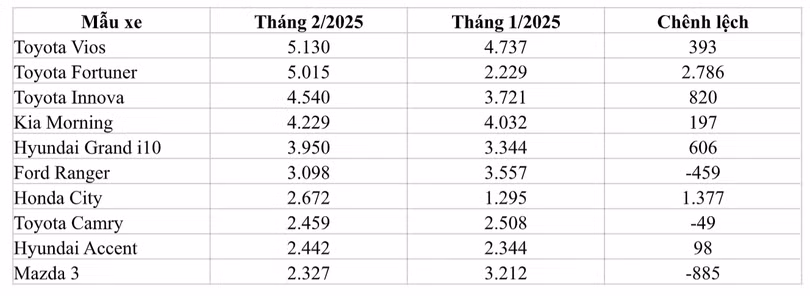 Ảnh chụp Màn hình 2025-03-19 lúc 10.55.33 SA.png