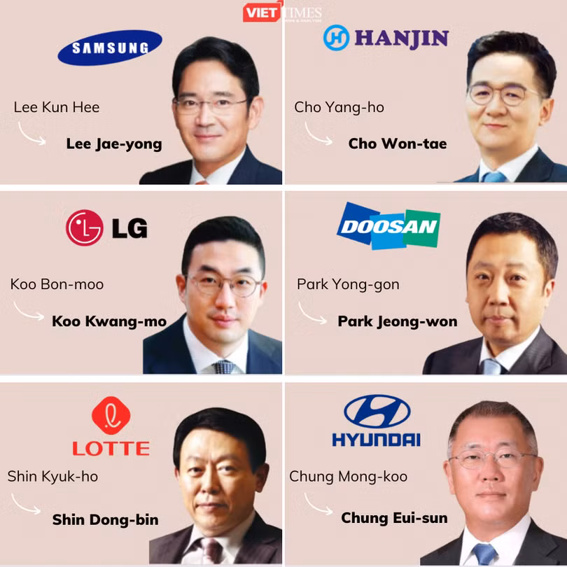 'Làn sóng' trẻ hóa ở các chaebol Hàn Quốc 'Làn sóng' trẻ hóa ở các chaebol Hàn Quốc