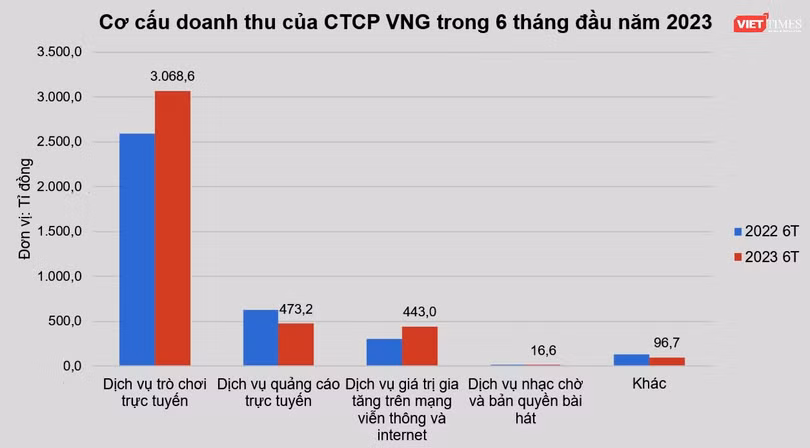 VNG 2.png