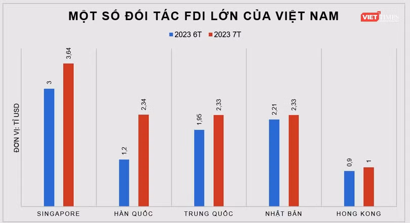 FDI 2.png