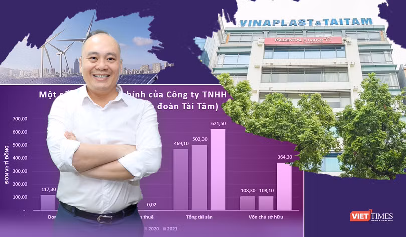 Lãi mỏng như Tài Tâm Group của ông Đỗ Lê Quân