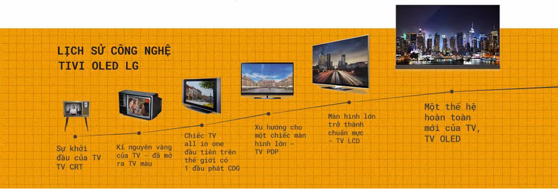LG đã vươn lên trở thành thế lực nhất nhì thế giới về màn hình như thế nào? - Ảnh 12.
