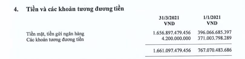 Tiền và tương đương tiền của LTG tại ngày 31/3/2021