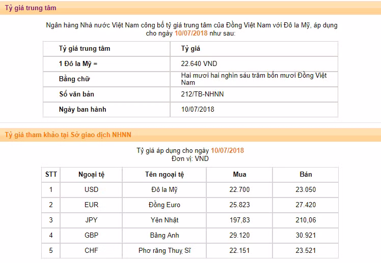 Tỷ giá trung tâm được NHNN công bố ngày 10/7/2018 (Nguồn: SBV) Tỷ giá trung tâm được NHNN công bố ngày 10/7/2018 (Nguồn: SBV)