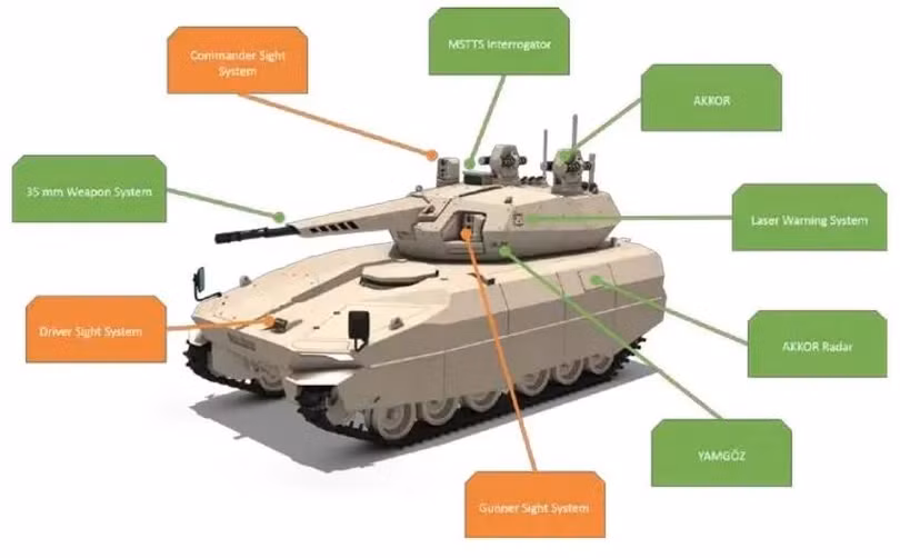Trạm vũ khí từ xa Korhan trang bị cho xe thiết giáp bánh hơi và bánh xích. Ảnh Military Leak Trạm vũ khí từ xa Korhan trang bị cho xe thiết giáp bánh hơi và bánh xích. Ảnh Military Leak