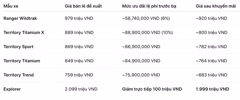 Ảnh chụp Màn hình 2025-05-09 lúc 8.51.28 SA.png