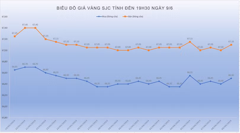 giá vàng hôm nay
