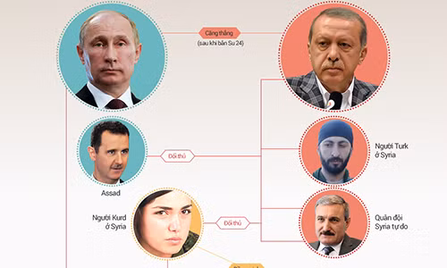 Quan hệ chồng chéo giữa các thế lực trong khủng hoảng Syria. Quan hệ chồng chéo giữa các thế lực trong khủng hoảng Syria.