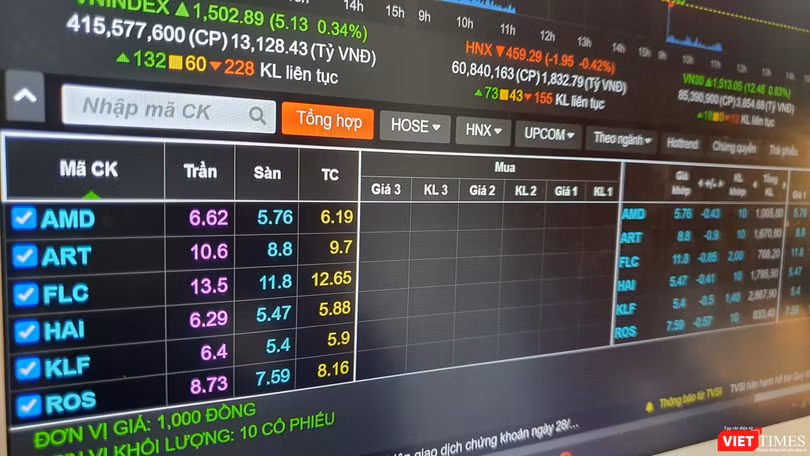 Hàng trăm triệu cổ phiếu ‘họ’ FLC nằm sàn 