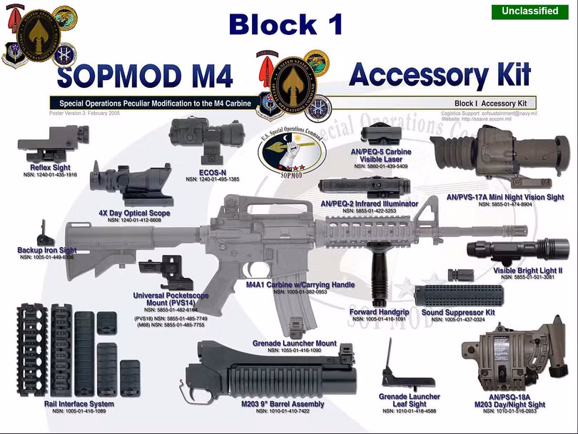 Ukraine quyết “dứt bóng” Nga, đổi AK sang “sát thủ lính Mỹ” AR-15 ảnh 3