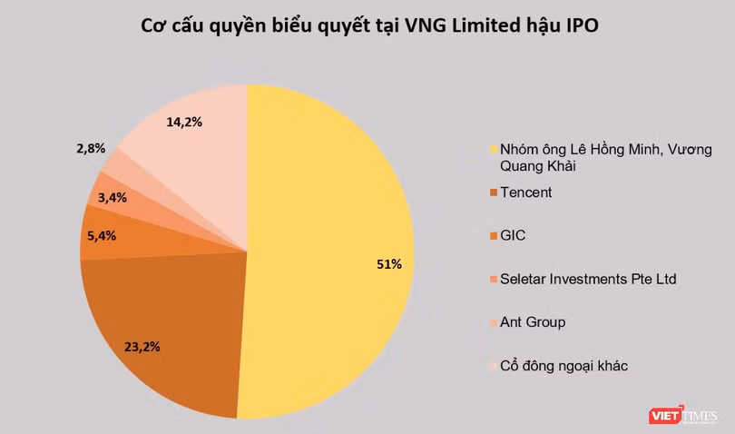 VNG 200.png