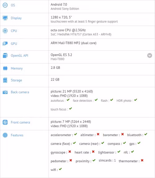 Thông số Sony "Pikachu" rò rỉ trên GFXBench. Thông số Sony "Pikachu" rò rỉ trên GFXBench.