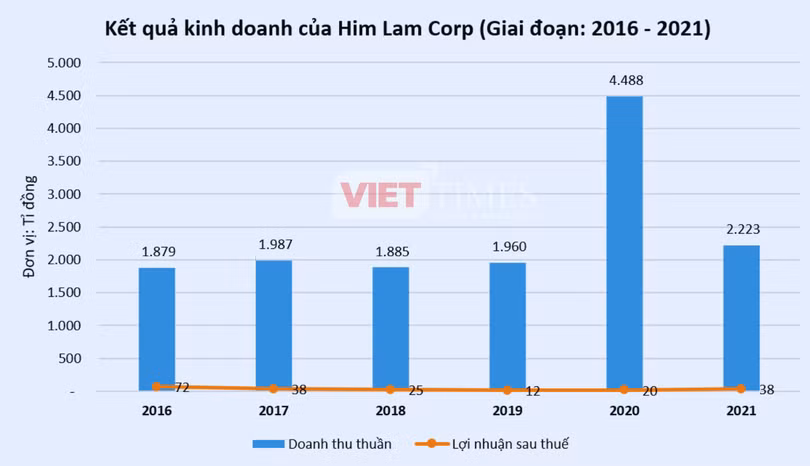Him Lam 5.png