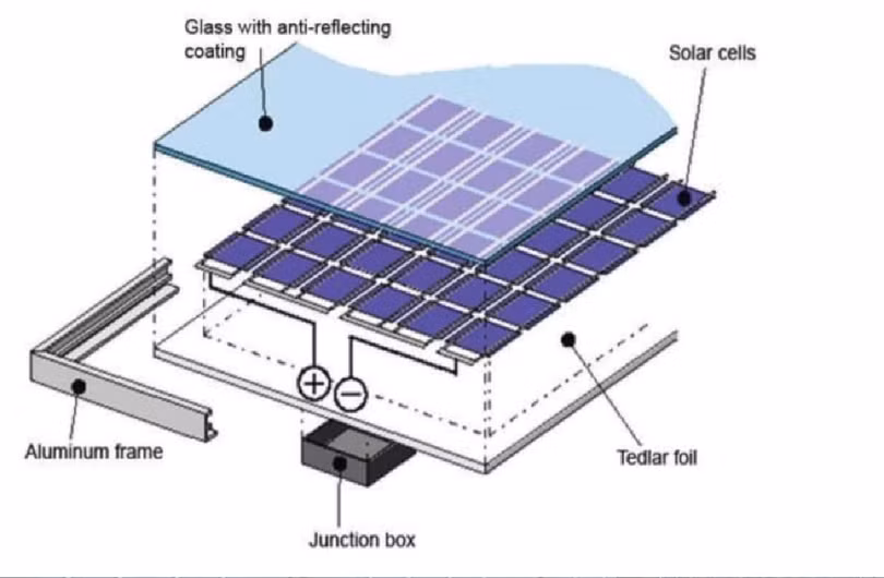 Sơ đồ cấu trúc khối tường BIPV. Ảnh AliExpress Sơ đồ cấu trúc khối tường BIPV. Ảnh AliExpress