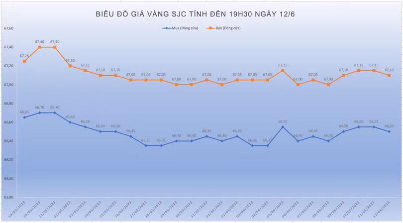 giá vàng trong nước